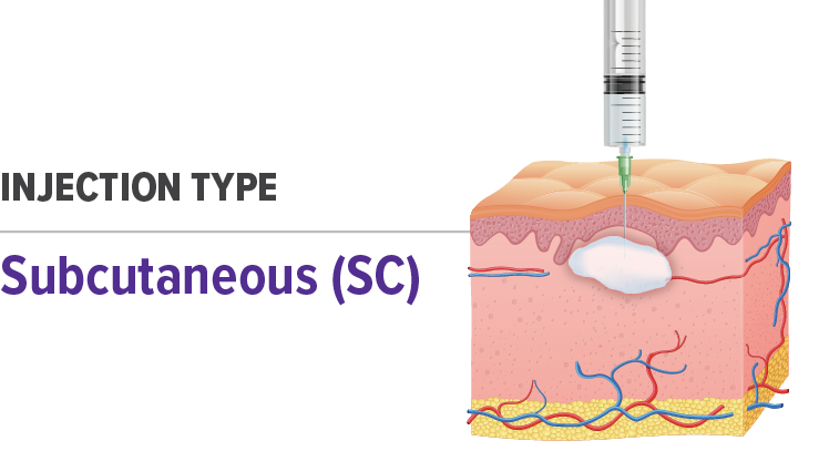 Subcutaneous Injection Type
